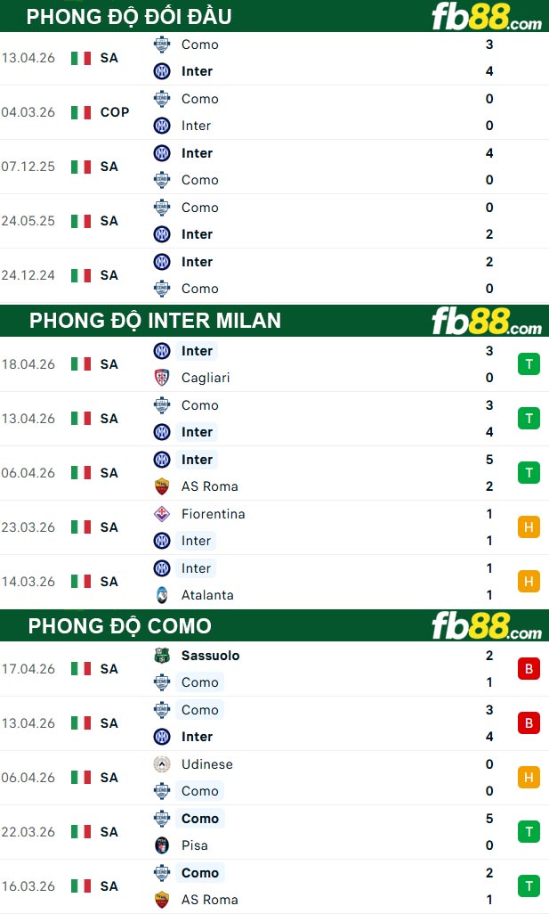 fb88-thong-so-tran-dau-Inter-Milan-vs-Como-22-04-2026