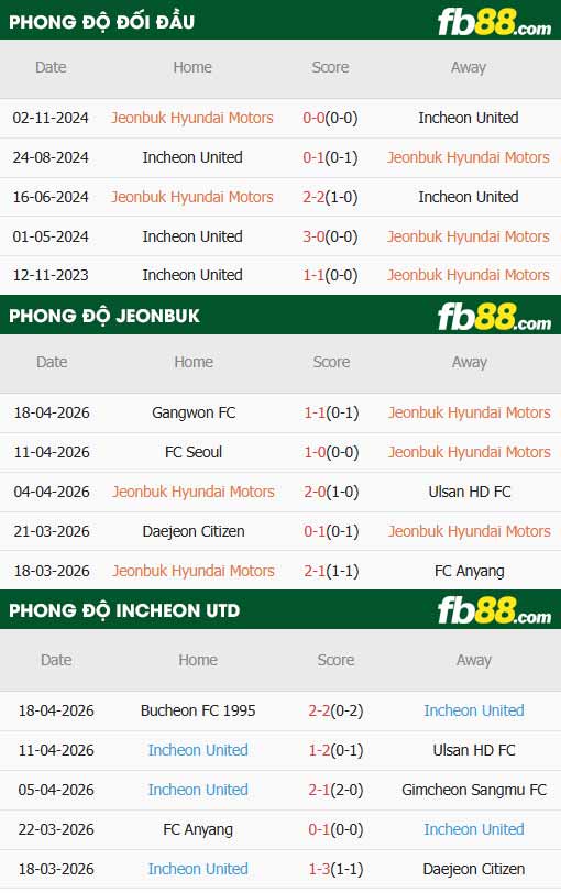 fb88-thông số trận đấu Jeonbuk vs Incheon