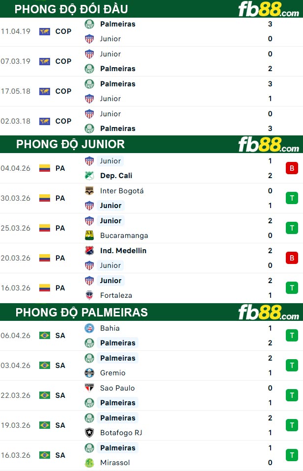 fb88-thong-so-tran-dau-Junior-vs-Palmeiras-09-04-2026