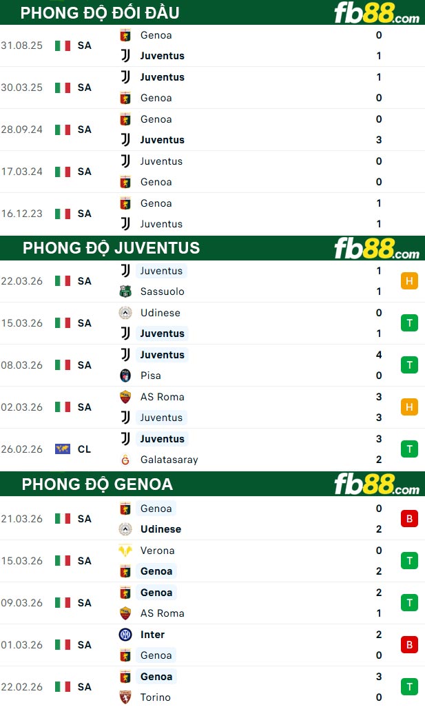 fb88-thong-so-tran-dau-Juventus-vs-Genoa-06-04-2026