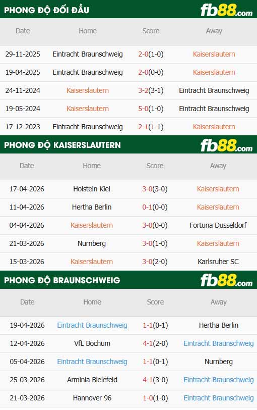 fb88-thông số trận đấu Kaiserslautern vs Braunschweig