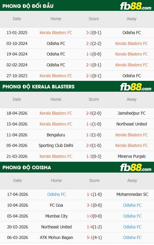 fb88-thông số trận đấu Kerala Blasters vs Odisha