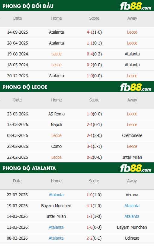 fb88-thông số trận đấu Lecce vs Atalanta