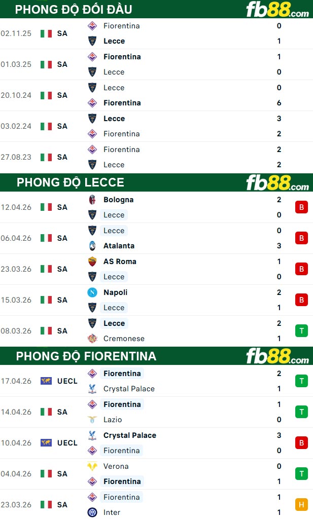 fb88-thong-so-tran-dau-Lecce-vs-Fiorentina-21-04-2026