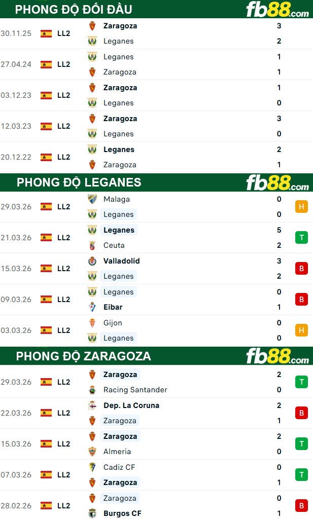 fb88-thong-so-tran-dau-Leganes-vs-Zaragoza-03-04-2026