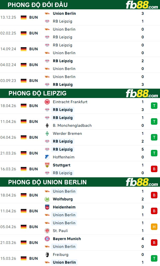 fb88-thong-so-tran-dau-Leipzig-vs-Union-Berlin-25-04-2026