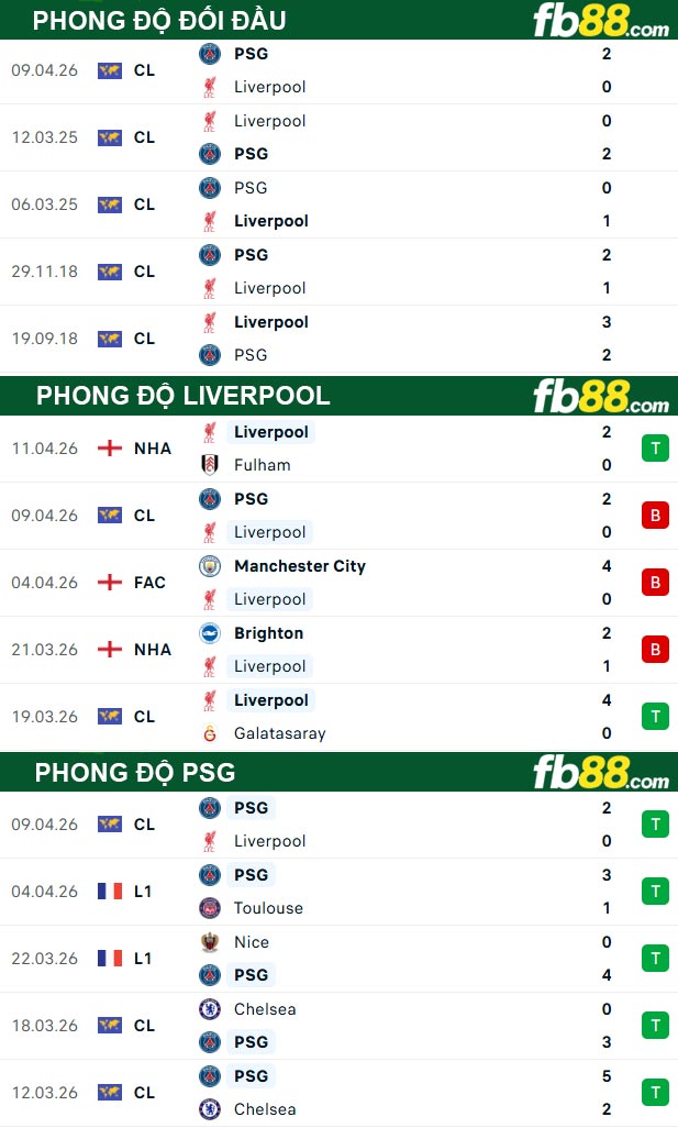 fb88-thong-so-tran-dau-Liverpool-vs-PSG-15-04-2026
