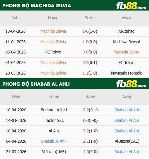 fb88-thông số trận đấu Machida Zelvia vs Shabab Al Ahli