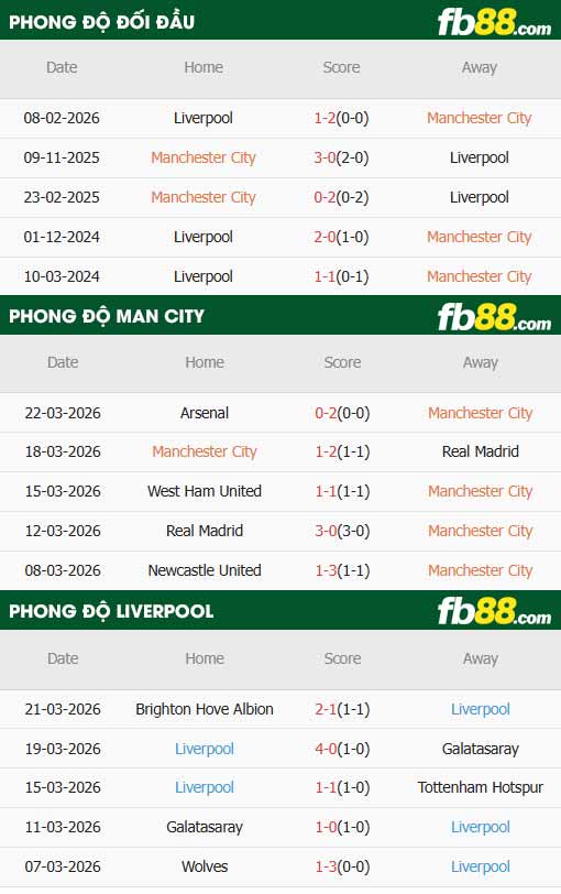 fb88-thông số trận đấu Man City vs Liverpool