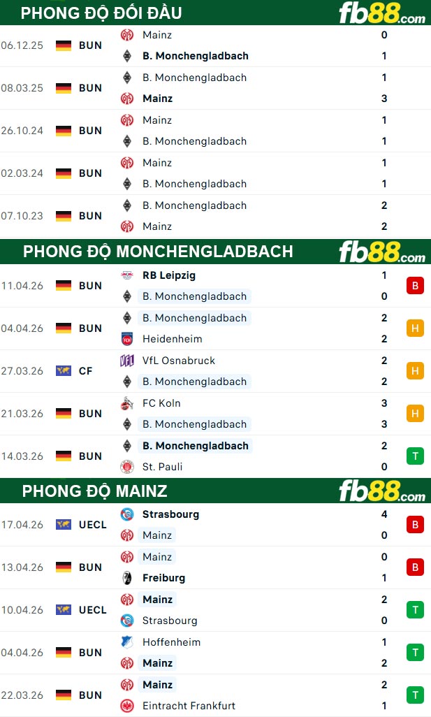 fb88-thong-so-tran-dau-Monchengladbach-vs-Mainz-20-04-2026