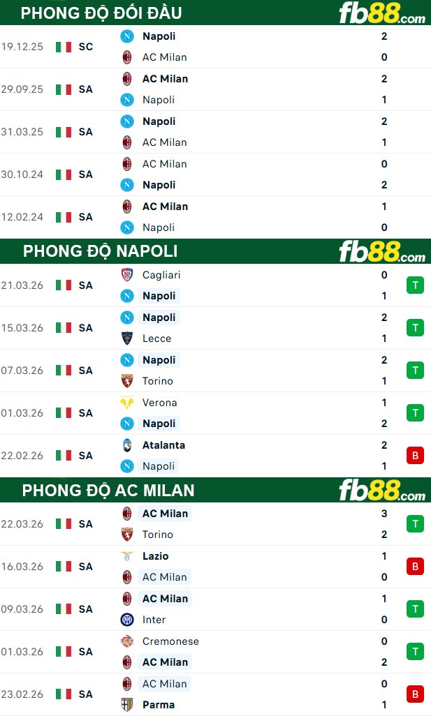 fb88-thong-so-tran-dau-Napoli-vs-AC-Milan-07-04-2026