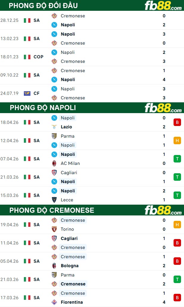 fb88-thong-so-tran-dau-Napoli-vs-Cremonese-25-04-2026
