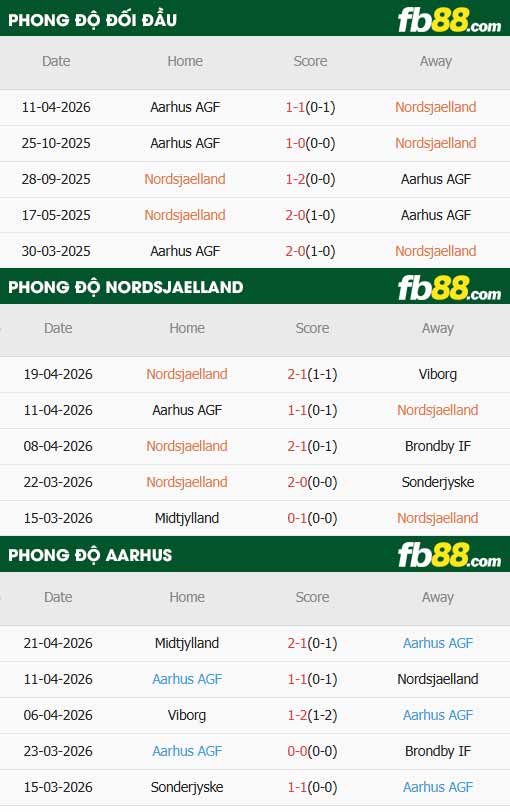 fb88-chi tiết kèo trận đấu Nordsjaelland vs Aarhus