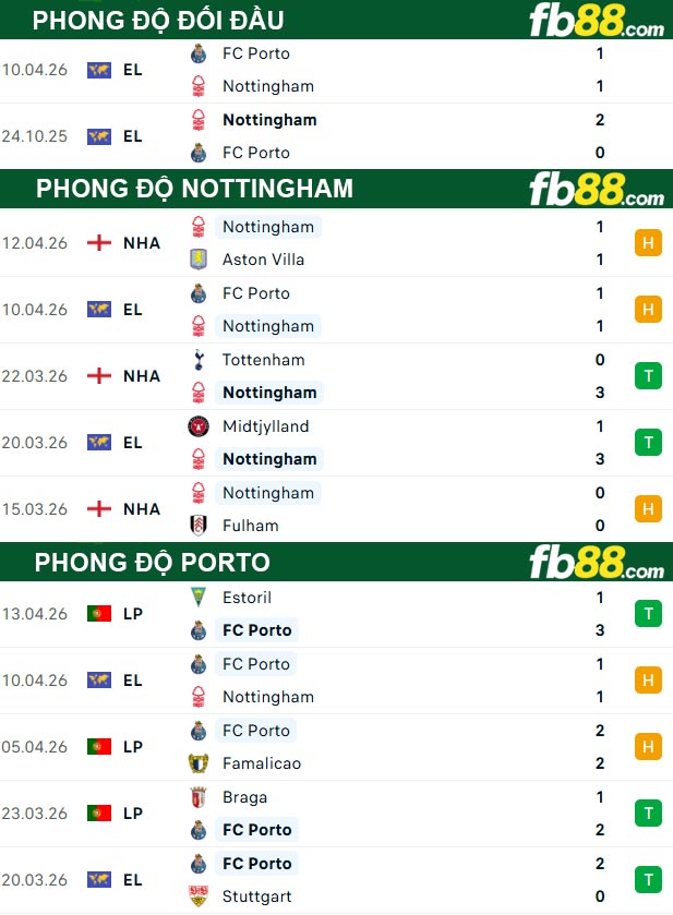 fb88-thong-so-tran-dau-Nottingham-vs-Porto-17-04-2026