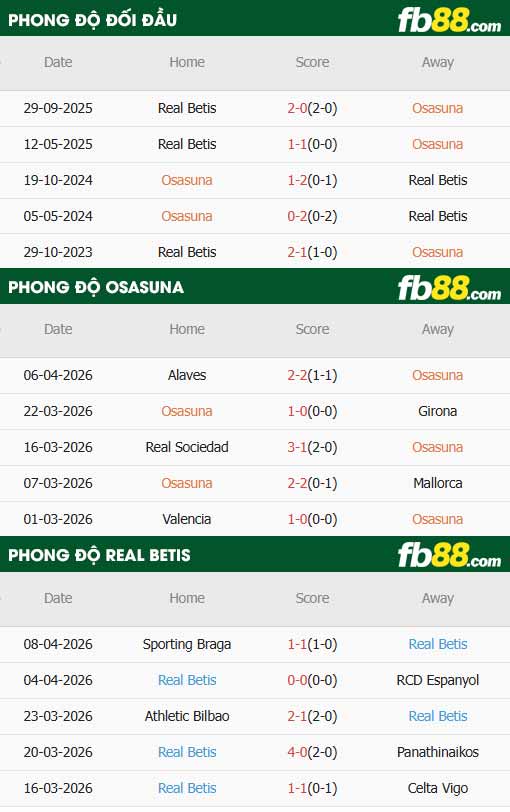 fb88-thông số trận đấu Osasuna vs Real Betis