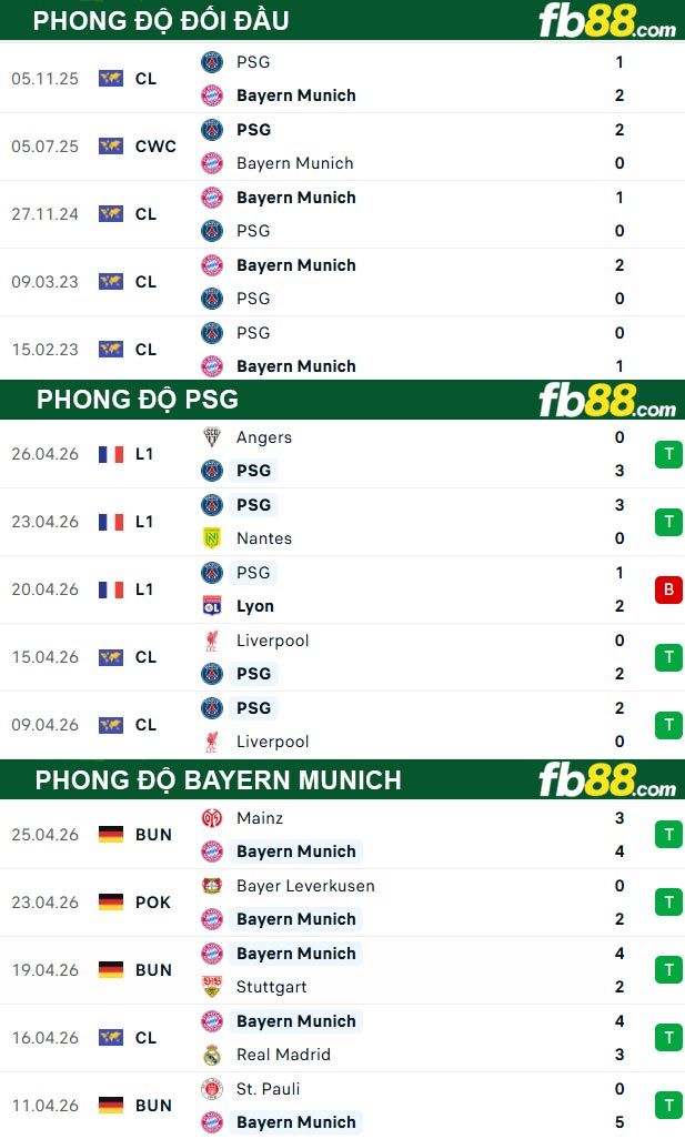 fb88-thong-so-tran-dau-PSG-vs-Bayern-Munich-29-04-2026