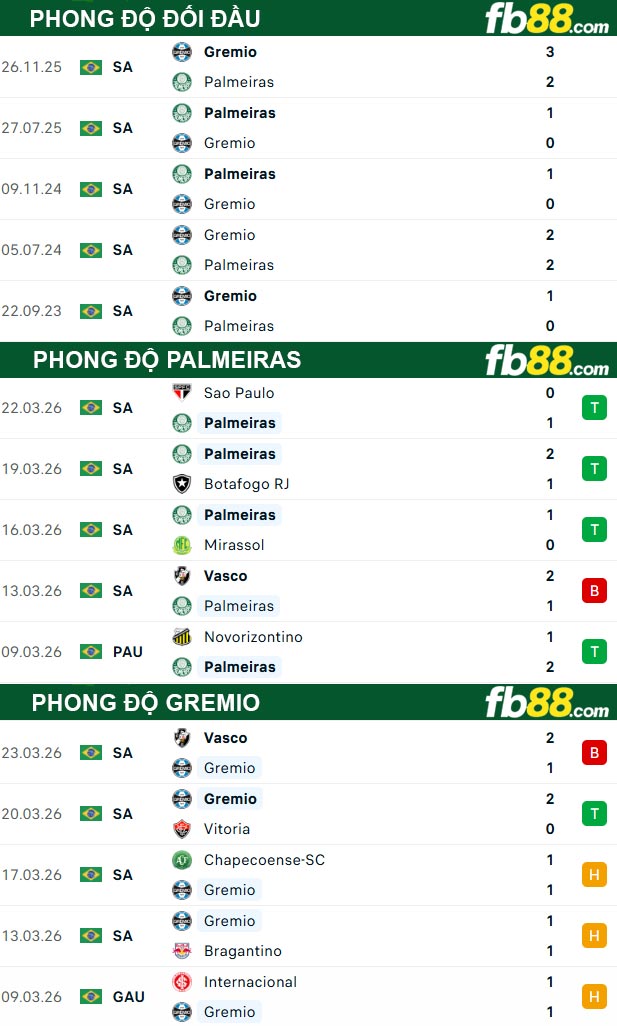fb88-thong-so-tran-dau-Palmeiras-vs-Gremio-03-04-2026