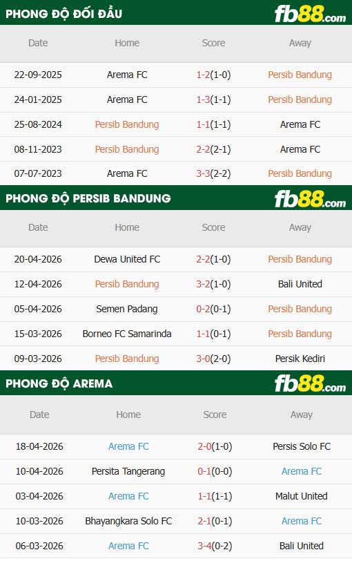 fb88-thông số trận đấu Persib Bandung vs Arema