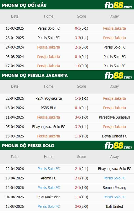 fb88-thông số trận đấu Persija Jakarta vs Persis Solo