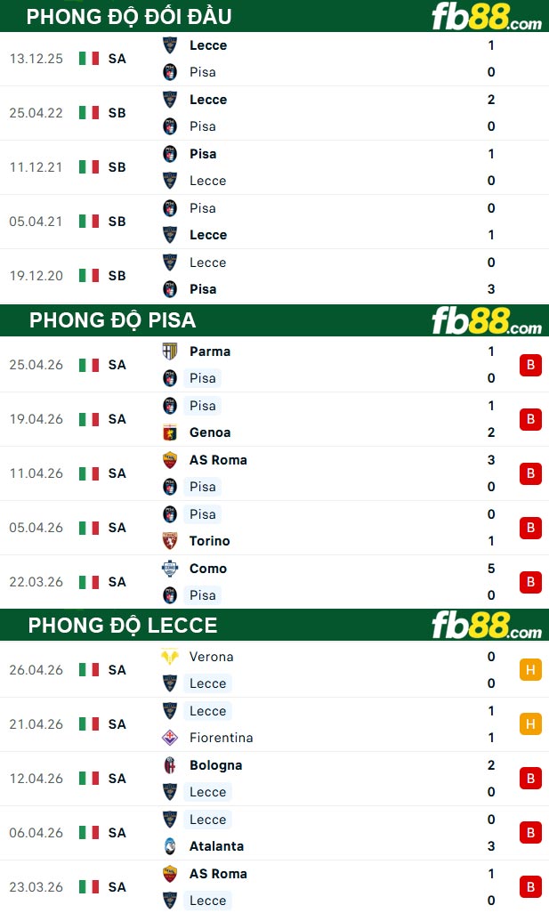 fb88-thong-so-tran-dau-Pisa-vs-Lecce-02-05-2026