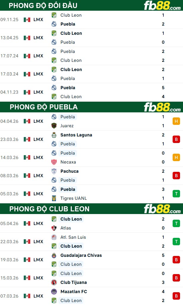 fb88-thong-so-tran-dau-Puebla-vs-Club-Leon-11-04-2026