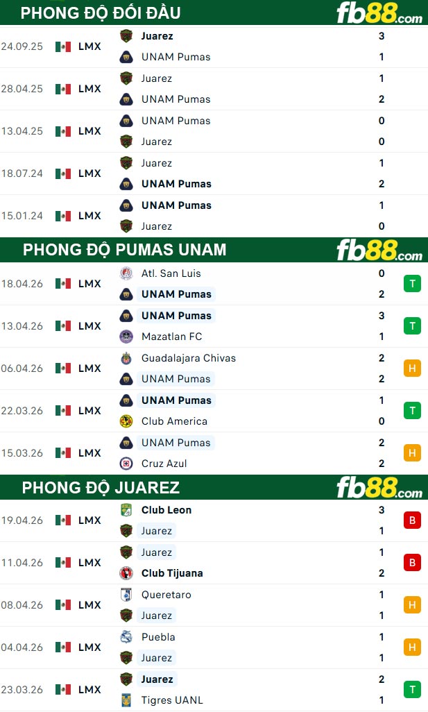 fb88-thong-so-tran-dau-Pumas-UNAM-vs-Juarez-22-04-2026