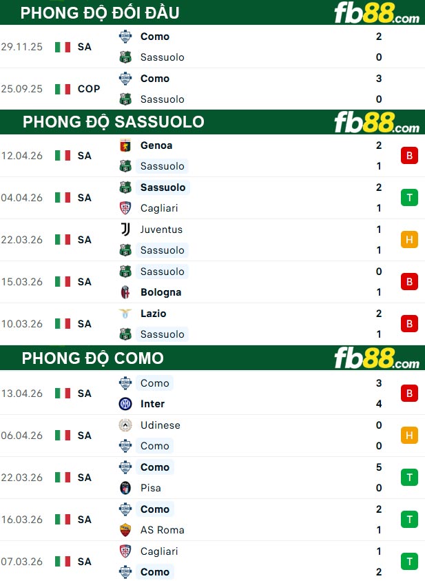 fb88-thong-so-tran-dau-Sassuolo-vs-Como-17-04-2026