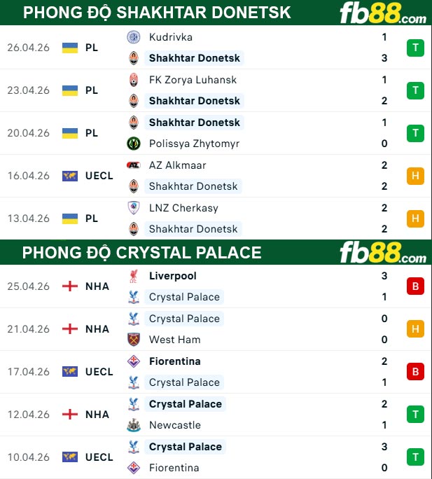 fb88-thong-so-tran-dau-Shakhtar-Donetsk-vs-Crystal-Palace-01-05-2026