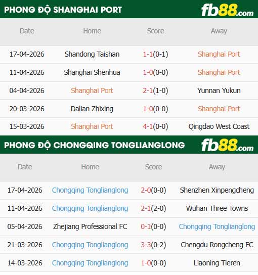 fb88-thông số trận đấu Shanghai Port vs Chongqing Tonglianglong