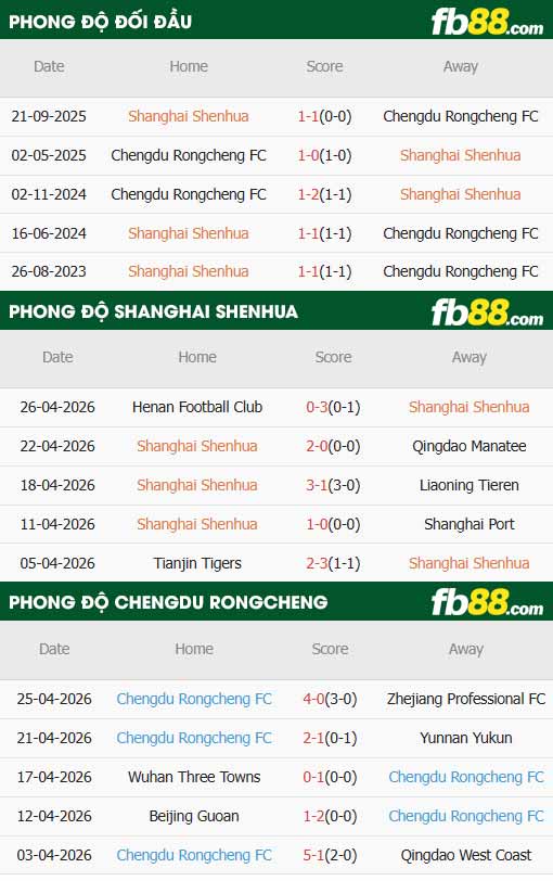 fb88-thông số trận đấu Dalian Yingbovs Chongqing Tonglianglong