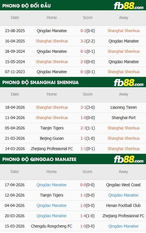 fb88-chi tiết kèo trận đấu Shanghai Shenhua vs Qingdao Hainiu