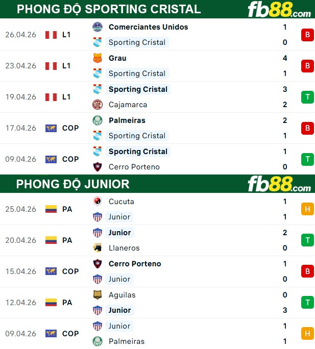 fb88-thong-so-tran-dau-Sporting-Cristal-vs-Junior-29-04-2026