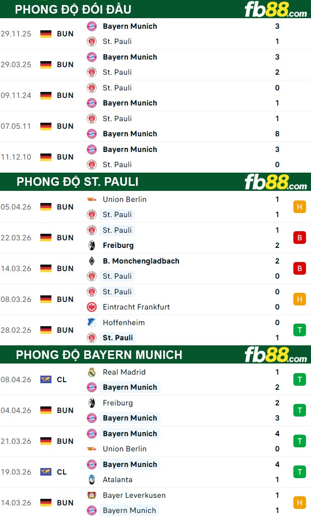 fb88-thong-so-tran-dau-St-Pauli-vs-Bayern-Munich-11-04-2026