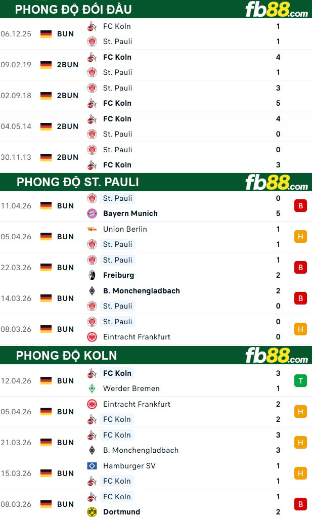 fb88-thong-so-tran-dau-St-Pauli-vs-Koln-18-04-2026