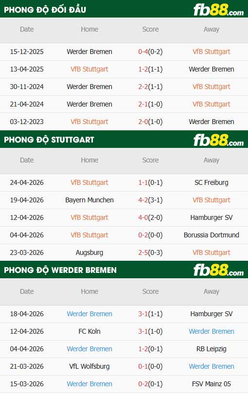 fb88-thông số trận đấu Stuttgart vs Werder Bremen