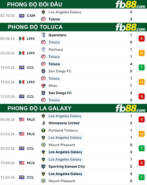 fb88-thong-so-tran-dau-Toluca-vs-LA-Galaxy-09-04-2026