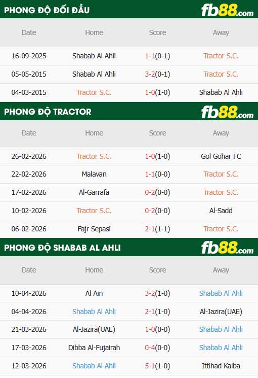fb88-thông số trận đấu Tractor vs Shabab Al Ahli