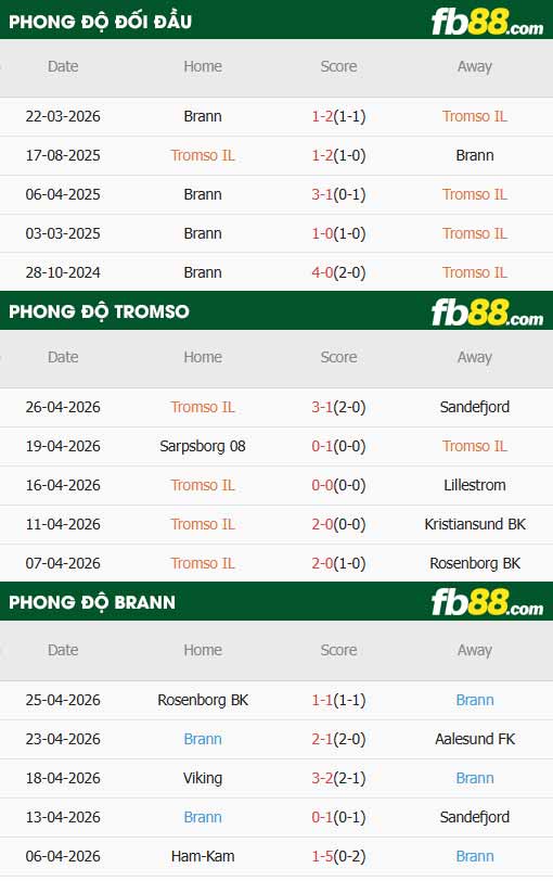 fb88-thông số trận đấu Tromso vs Brann