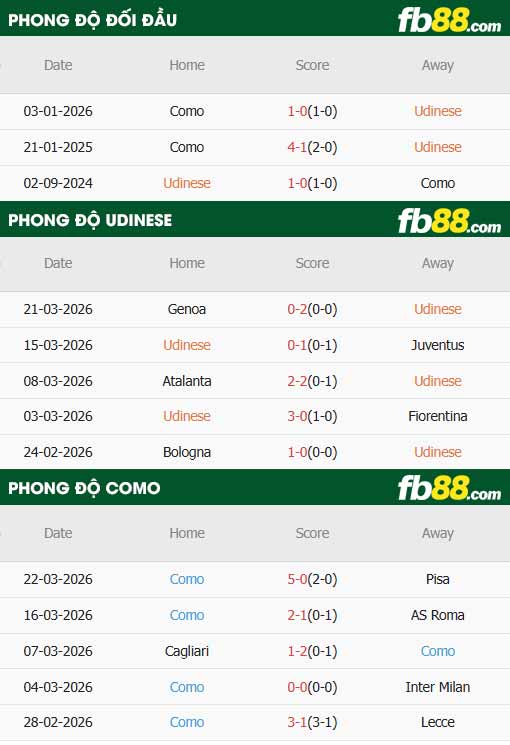 fb88-soi kèo Udinese vs Como