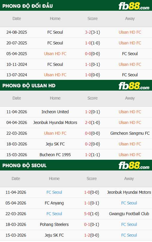 fb88-thông số trận đấu Ulsan vs Seoul