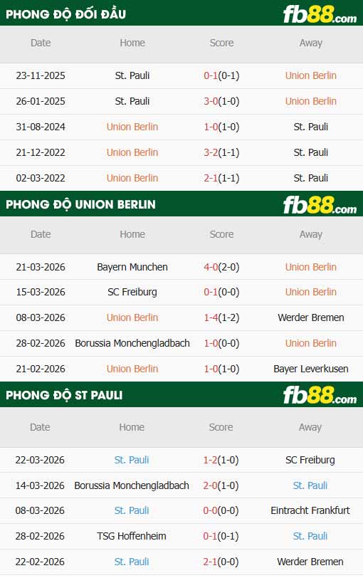 fb88-thông số trận đấu Union Berlin vs St. Pauli
