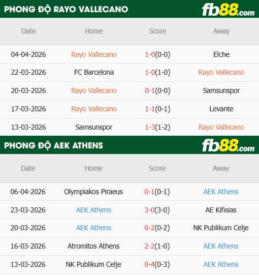 fb88-thông số trận đấu Vallecano vs AEK Athens