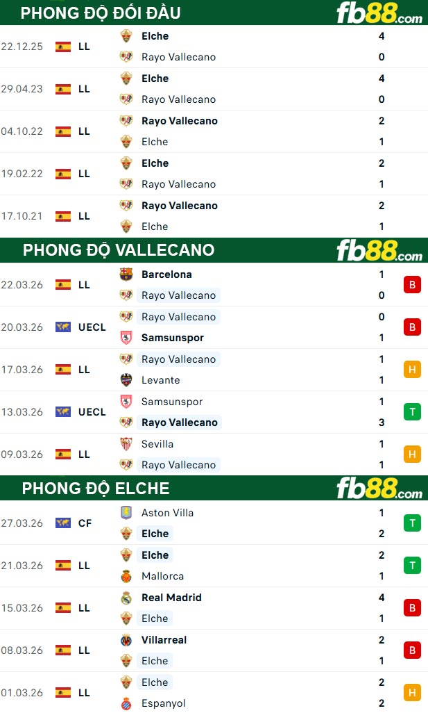 fb88-thong-so-tran-dau-Vallecano-vs-Elche-04-04-2026