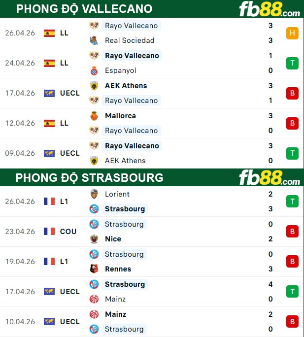 fb88-thong-so-tran-dau-Vallecano-vs-Strasbourg-01-05-2026
