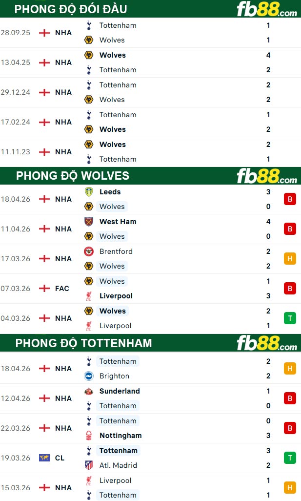 fb88-thong-so-tran-dau-Wolves-vs-Tottenham-25-04-2026