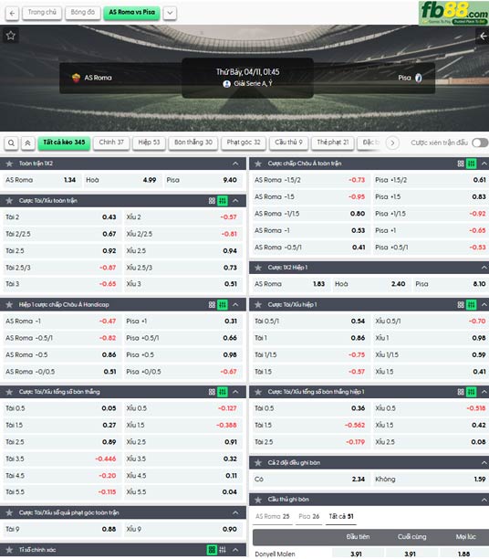 fb88-ty-le-tran-dau-AS-Roma-vs-Pisa-11-04-2026