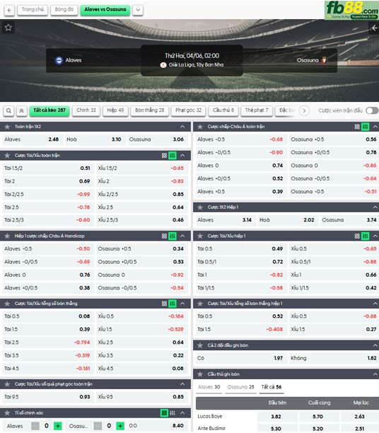 fb88-ty-le-tran-dau-Alaves-vsOsasuna-06-04-2026