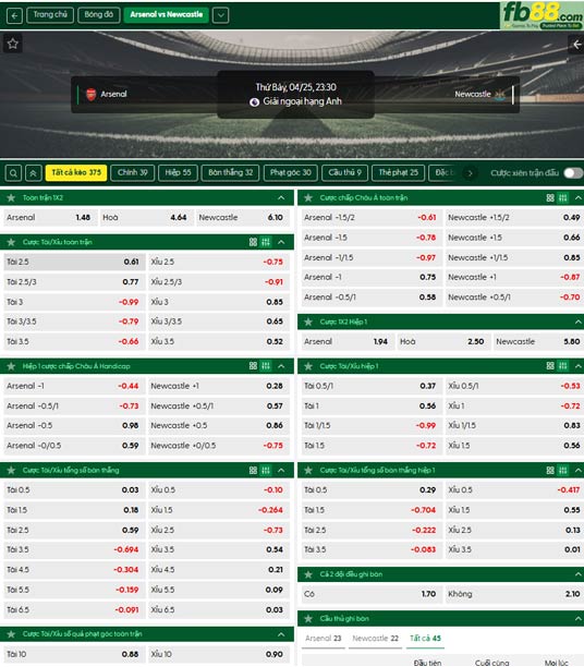fb88-ty-le-tran-dau-Arsenal-vs-Newcastle-25-04-2026