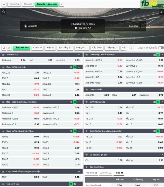 fb88-ty-le-tran-dau-Atalanta-vs-Juventus-12-04-2026