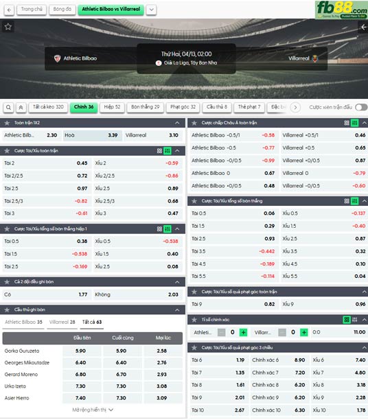 fb88-ty-le-tran-dau-Athletic-Bilbao-vs-Villarreal-13-04-2026